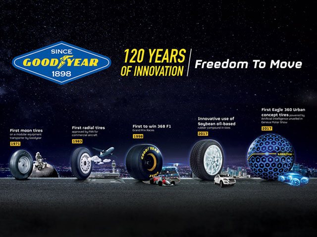 Goodyear Tractor Tire Inflation Chart