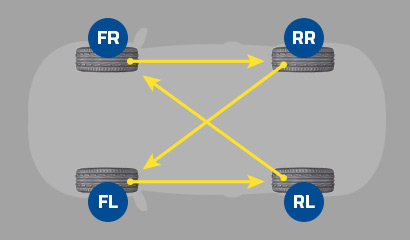 Tire Rotation Basics - GOODYEAR