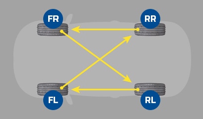 article rotate tyres