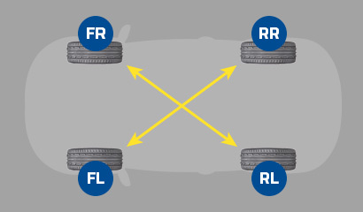 article rotate tyres