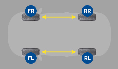 article rotate tyres